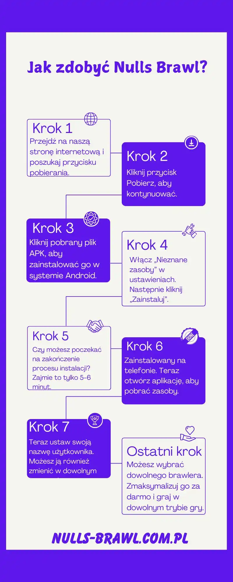 Infografika pobierania Nulls Brawl APK i instalacja krok po kroku Infografika pobierania Nulls Brawl APK i instalacja krok po kroku